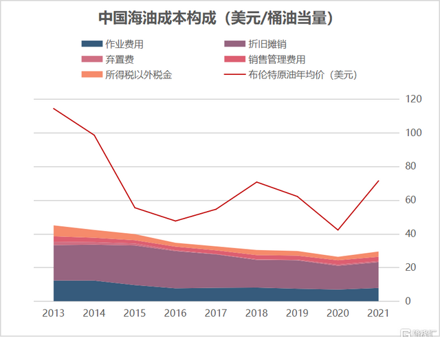 中国海油（600938.SH）A股上市：审视周期之下海洋龙头股的投资价值