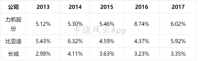 风云独立研报｜摩托车巨头力帆股份：衰落的主业，拼凑的业绩