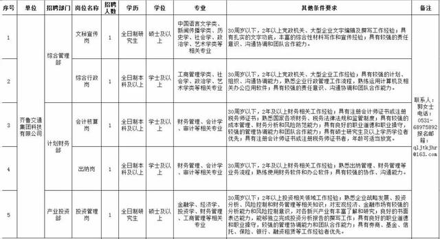 6家省属国有企业发布招聘公告