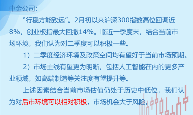 直击股市：沪指连跌三天 继续探底还是反弹？多重压力 创业板反弹结束了吗？