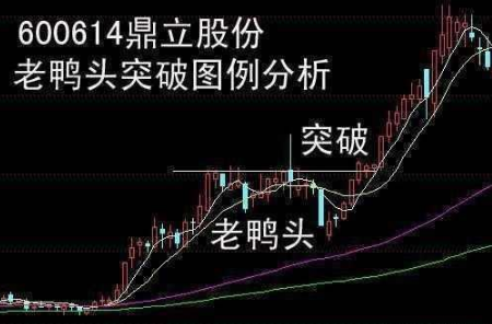 堪称经典的“平台突破”选股绝技，买在牛股起涨点！仅分享一次