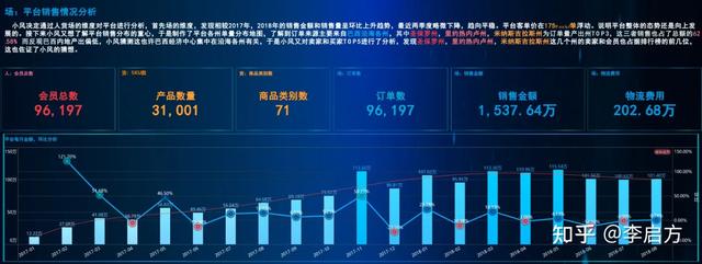 做电商必须要学会的数据分析，200+指标体系和15个分析模型，收藏