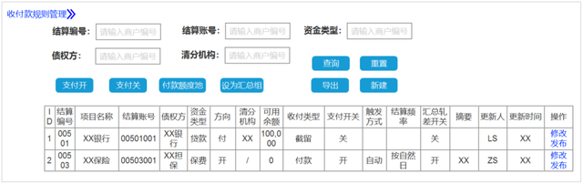 消费金融业务场景里，结算系统该如何设计？