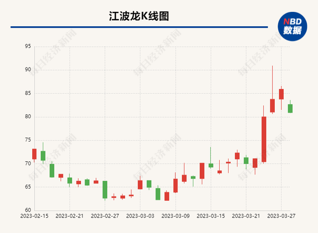 价格几乎跌至原厂成本 存储芯片“寒风”还会吹多久？行业何时止跌回稳？