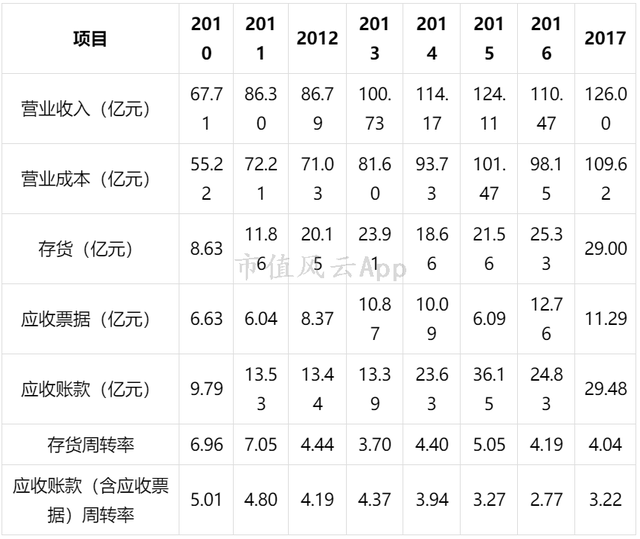 风云独立研报｜摩托车巨头力帆股份：衰落的主业，拼凑的业绩