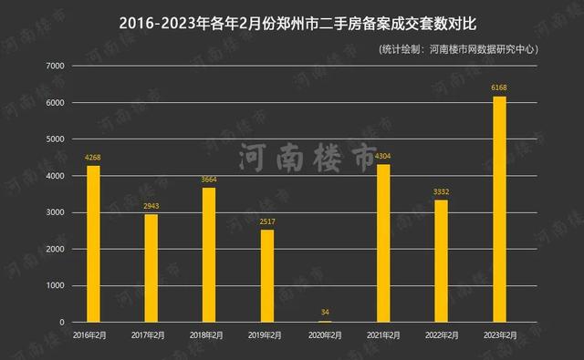 郑州楼市复苏强劲，开年即“狂飙”