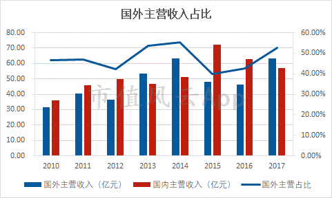 风云独立研报｜摩托车巨头力帆股份：衰落的主业，拼凑的业绩