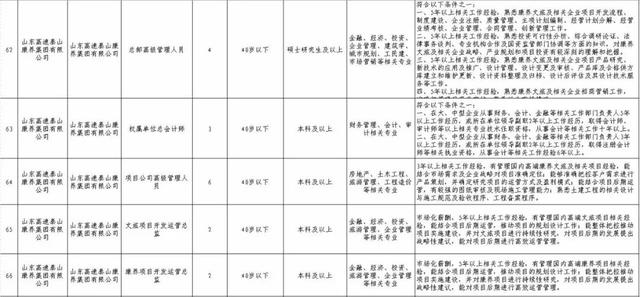 6家省属国有企业发布招聘公告