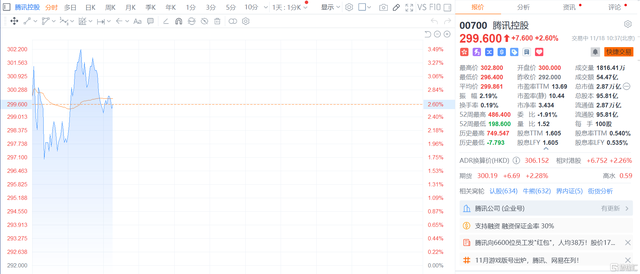 无惧“鹰王”放炮，港股“重振雄风”，恒科指劲升4%