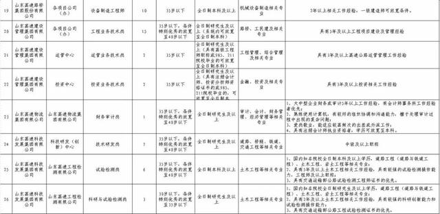 6家省属国有企业发布招聘公告