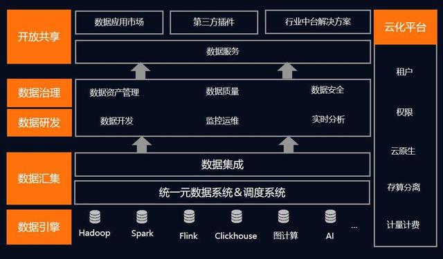 36氪首发｜拥抱开源，专注于云数据平台的大数据服务商「数新网络」完成数千万元Pre-A轮融资