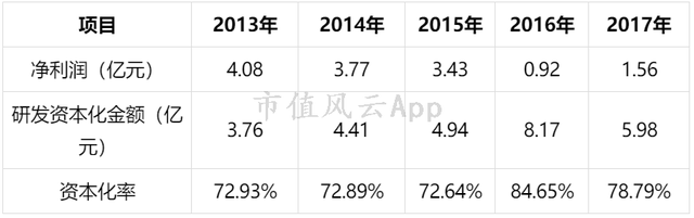 风云独立研报｜摩托车巨头力帆股份：衰落的主业，拼凑的业绩