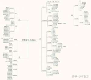 数据模型(做电商必须要学会的数据分析，200+指标体系和15个分析模型，收藏)