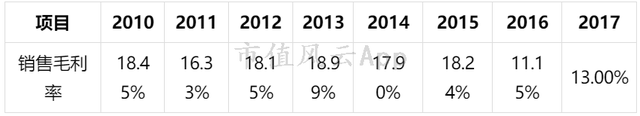 风云独立研报｜摩托车巨头力帆股份：衰落的主业，拼凑的业绩