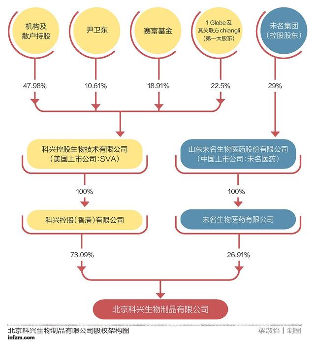 一个甜蜜创业故事，最后变成公司内战  科兴：被股东撕裂的疫苗“独角兽”