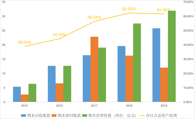 “口罩妖股”搜于特巨亏15亿元背后：供应链业务占用大额资金 客户供应商与旗下公司或存关联