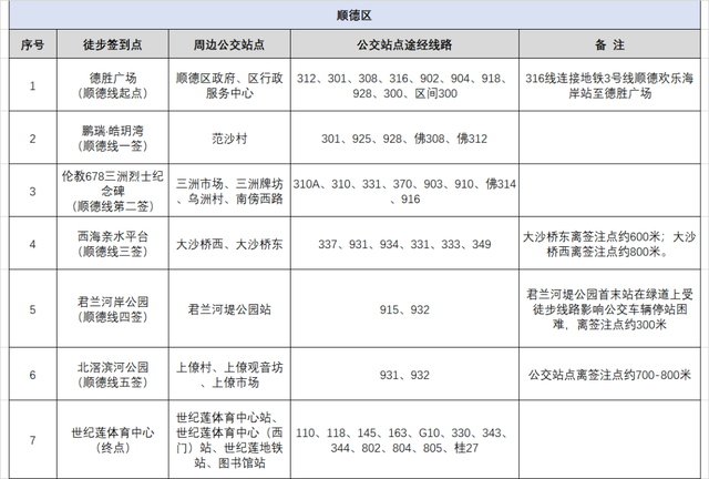 周知！50KM徒步顺德线最全出行指南、交通管制及停车安排→