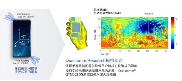 5G网络商用的王牌兵器：白话讲解毫米波意义何在？