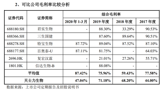 IPO雷达｜阎氏家族“吃药又喝酒”，天士生物19年才上了一款药