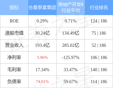 合景泰富集团(01813.HK)：广州凯创商务投资集团拟续租国际金融广场物业