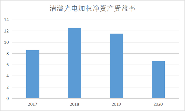 清溢光电全球排第六，为何股价跌跌不休？盈利能力差，原材料受制于国外厂商，SGI评分61