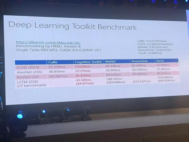 「专访微软黄学东」0.1%，0.2%与0.3%，语音识别军备竞赛中小数点差距有何意义