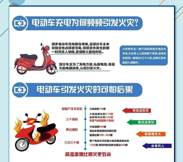 注意了！电动车合法上路，“3要带”和“3不带”要遵守，避免处罚