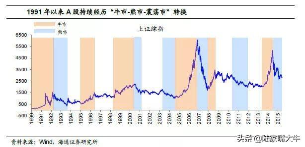 A股过去5轮牛市中，十倍股都长啥样？