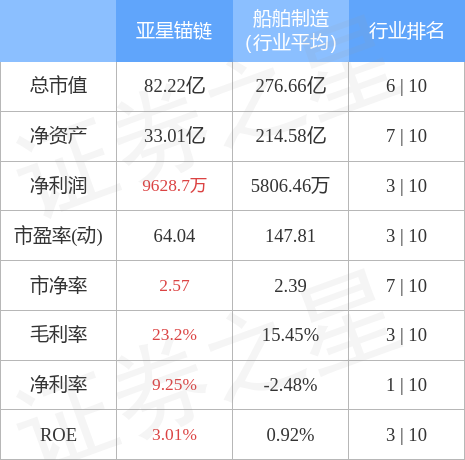 亚星锚链（601890）12月28日主力资金净买入2217.57万元