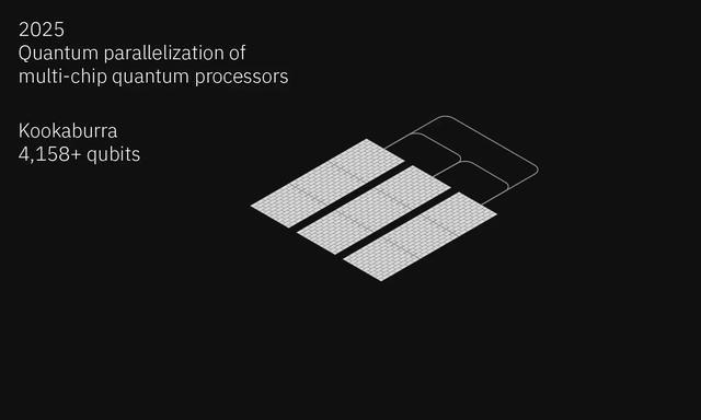 IBM最新路线计划制造以量子为中心的超级计算机