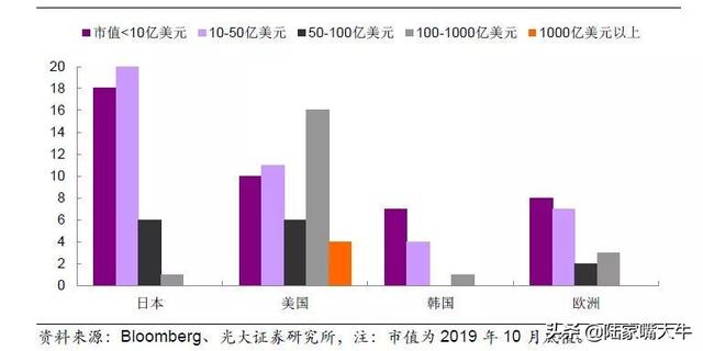 A股过去5轮牛市中，十倍股都长啥样？