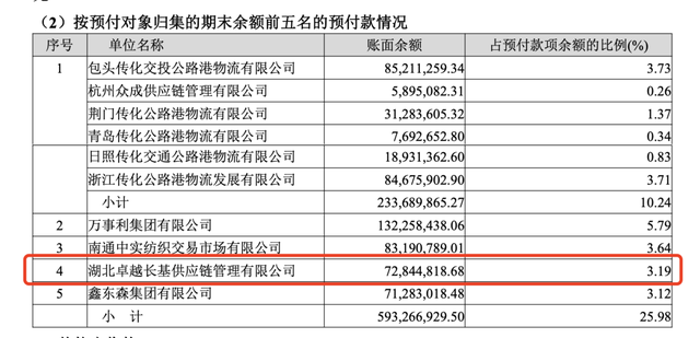 “口罩妖股”搜于特巨亏15亿元背后：供应链业务占用大额资金 客户供应商与旗下公司或存关联