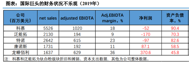 股价翻倍，这家钛白粉龙头公司将迎业绩转折点｜涨价潮谁受益④