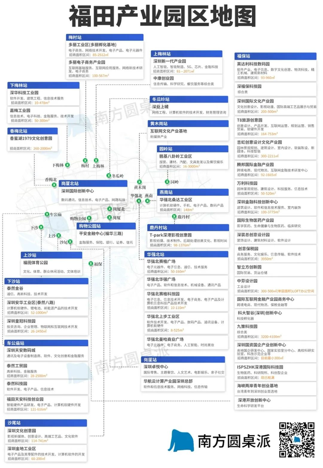 福田产业地图新鲜出炉！51个园区，主打金融+商贸+科创