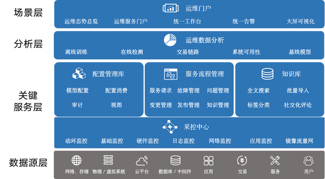 哈密市商业银行：IT运维数字化转型的场景实践