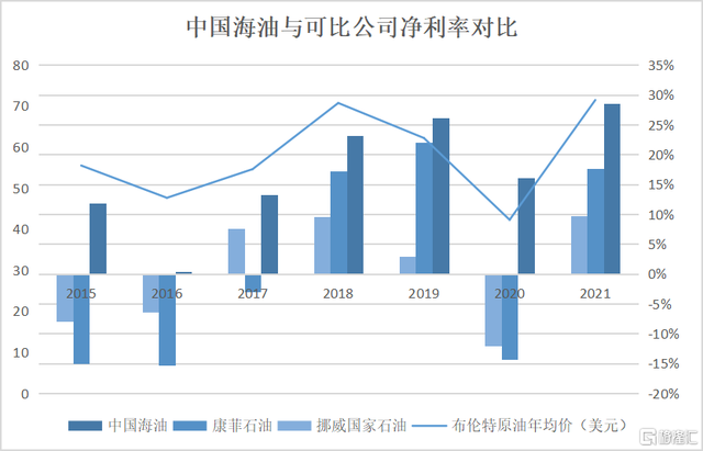 中国海油（600938.SH）A股上市：审视周期之下海洋龙头股的投资价值