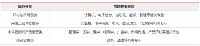 三大运营商（移动、电信、联通）的组织架构解析