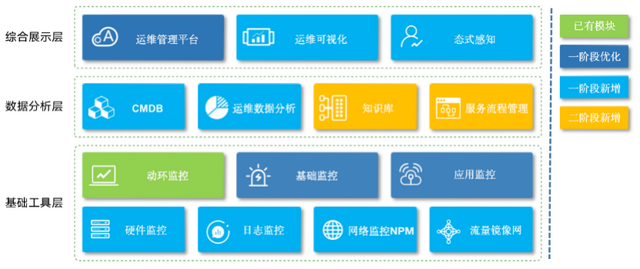 哈密市商业银行：IT运维数字化转型的场景实践