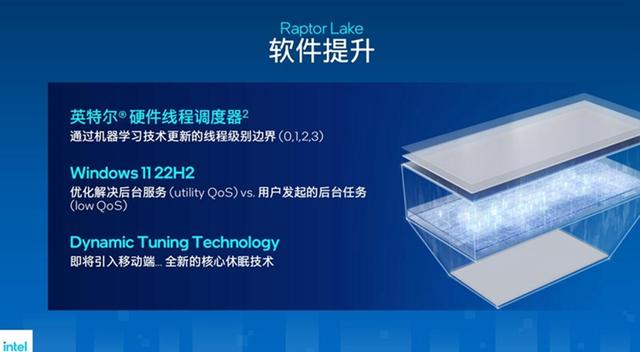 新一代游戏与创作神器：英特尔13代酷睿处理器首发评测