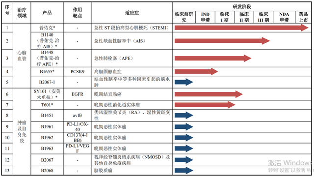 IPO雷达｜阎氏家族“吃药又喝酒”，天士生物19年才上了一款药