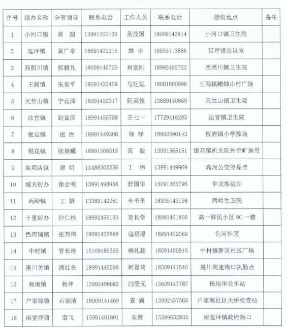 最新！来返西安及陕西11个地市防疫政策汇总