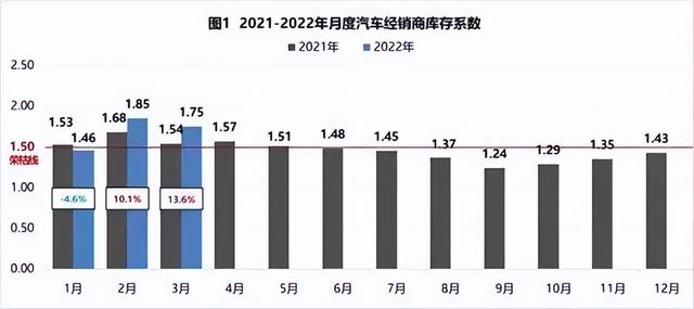 经销商板块：仅两支股票翻红