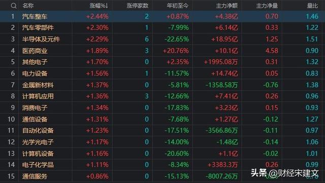 A股：重磅利好来袭，为什么大盘反而跌了？