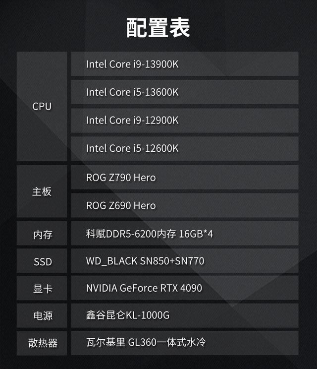 新一代游戏与创作神器：英特尔13代酷睿处理器首发评测