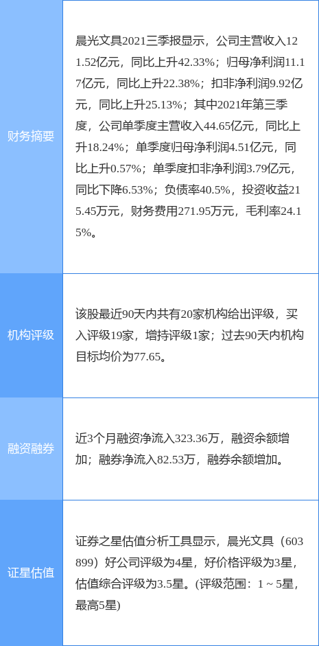 晨光文具涨7.82%，开源证券一周前给出“买入”评级