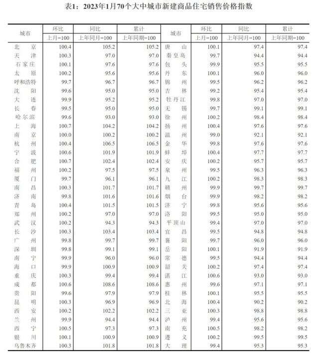 郑州楼市复苏强劲，开年即“狂飙”