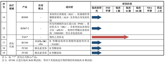 IPO雷达｜阎氏家族“吃药又喝酒”，天士生物19年才上了一款药