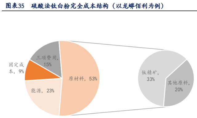 股价翻倍，这家钛白粉龙头公司将迎业绩转折点｜涨价潮谁受益④