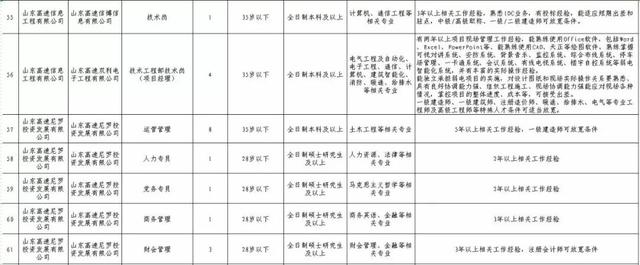 6家省属国有企业发布招聘公告