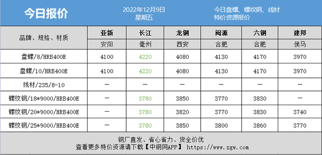 今日钢价怎么走？点击查看钢材最新价格